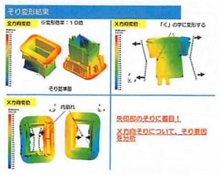 CAEによる解析画面