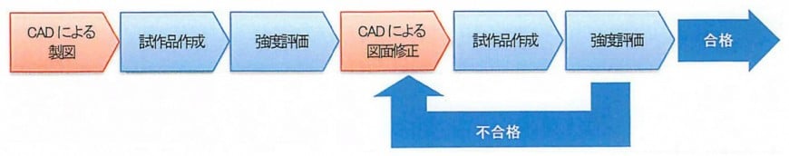 他社のサービス提供工程